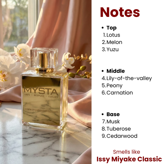 Bottle - Similar to Issy Miyake Pour Homme with perfume notes